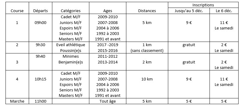 Tableau des courses